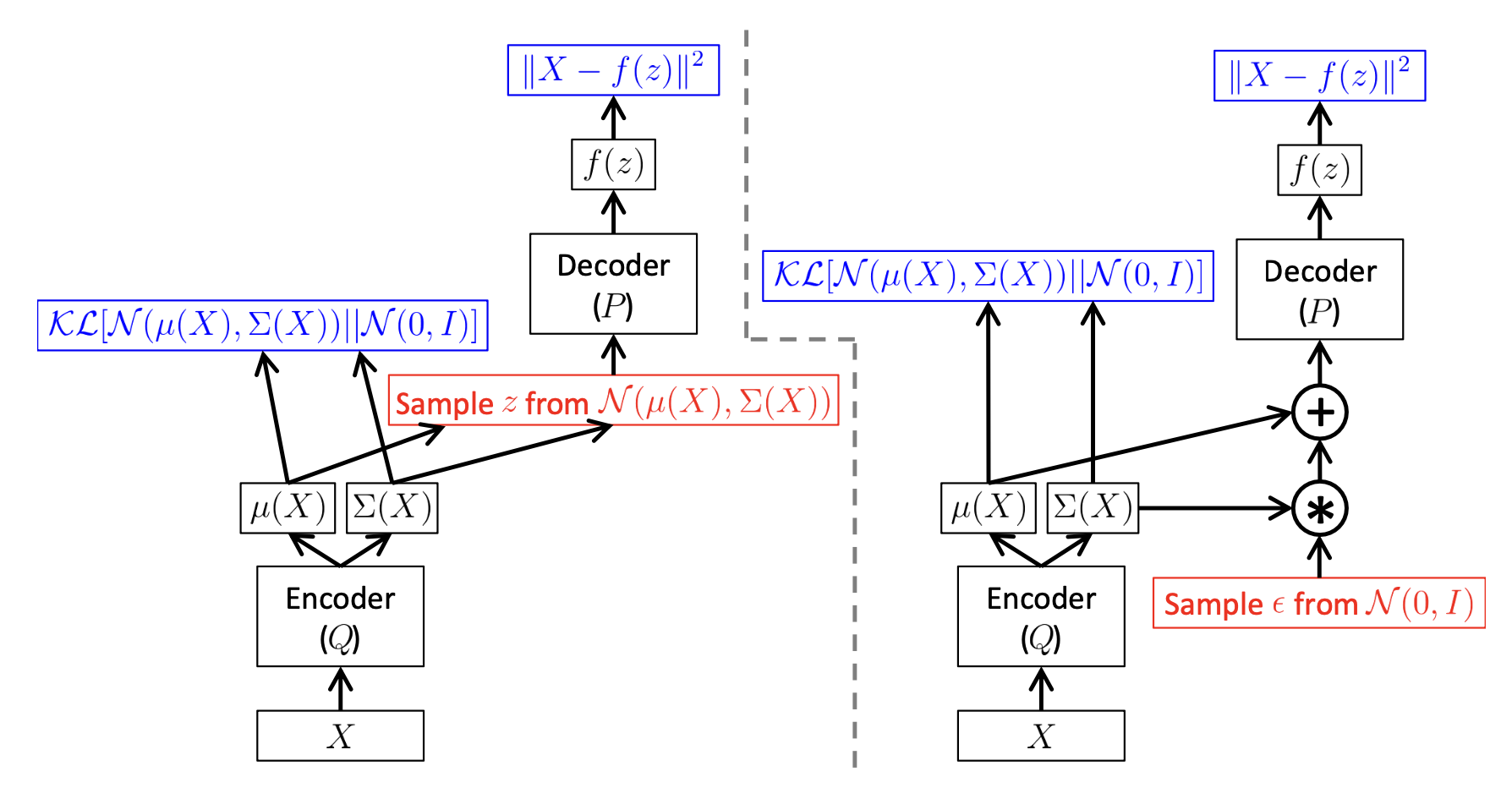 Tutorial on Variational Autoencoders_fig3